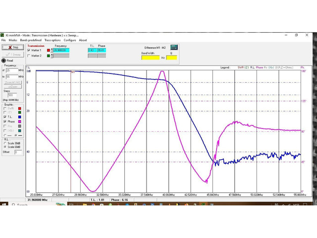 Yaesu TVI LPF филтър