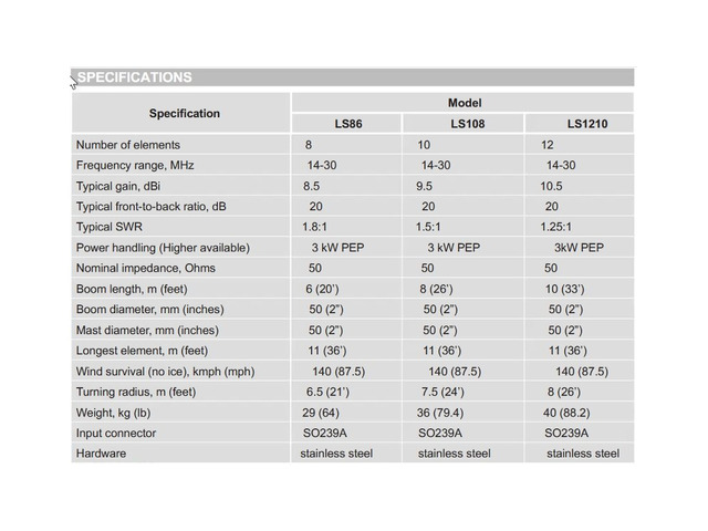 10 елементна логопериодична антена 14/28 Mhz 5 банда